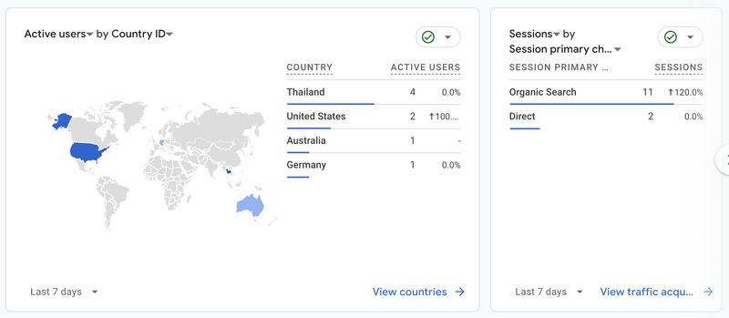 Google Analytics performance