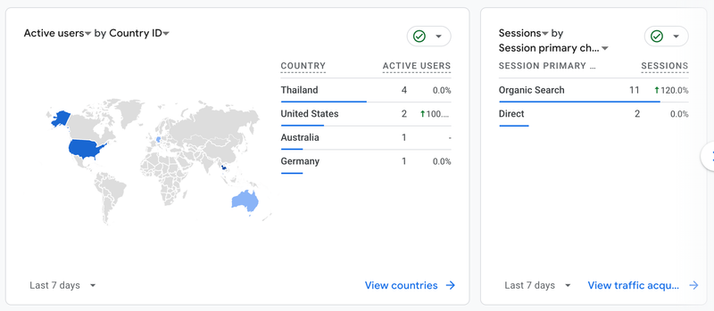 Google Analytics performance